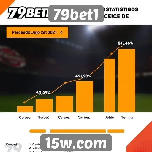 Estatísticas de crescimento do 79bet1 no mercado